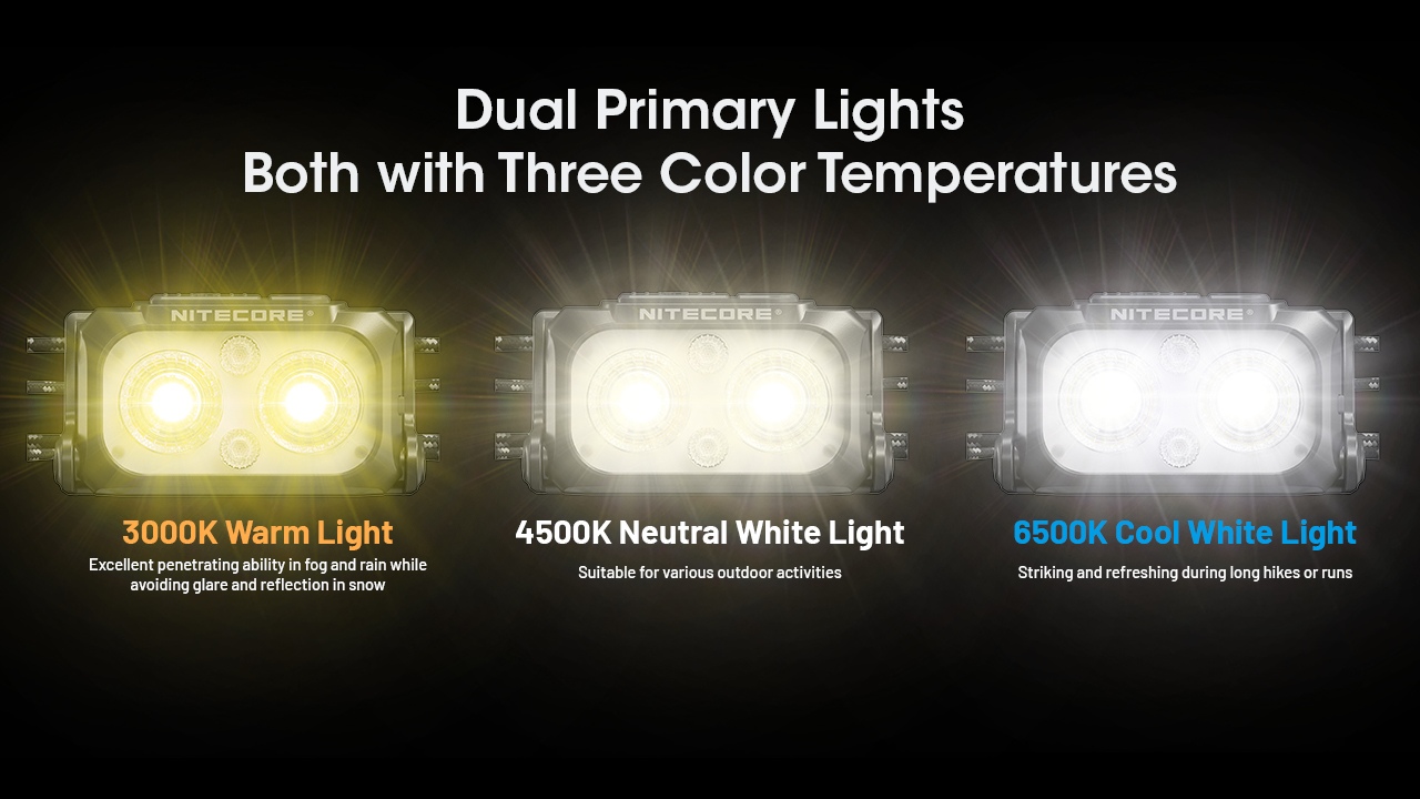 Nitecore NU25 MCT UL to ultralekka latarka czołowa o mocy 400 lumenów, wyposażona w unikalne diody LED MCT (Multi-Color Technology), zapewniające maksymalną wszechstronność i wydajność oświetlenia w każdym środowisku.Jedną z kluczowych cech NU25 MCT UL jest możliwość wyboru trzech różnych temperatur barwowych: 4500K, 3000K i 6500K.Temperatura 4500K jest najbardziej uniwersalna i nadaje się do rozmaitych - LifeGun.pl Latarka czołowa NITECORE NU25 MCT UL 400 Lumenów-3