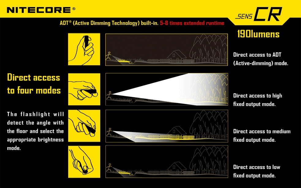 Maksymalny czas pracy (godz.): 27 | Zasięg wiązki światła (m): 76 | Waga bez baterii (g): 24 | Futerał: Nie | Wodoodporność: Do 2 m | Kolor: Czarny | Baterie (kompatybilne): 1x CR123 | Długość całkowita (mm): 64 | Średnica głowicy (mm): 20 | Źródło światła: Dioda LED Premium CREE XP-G R5 | Światło stroboskopowe: nie | Moc światła (L): 190 - LifeGun.pl Latarka Nitecore SENS CR 190 lumenów-6