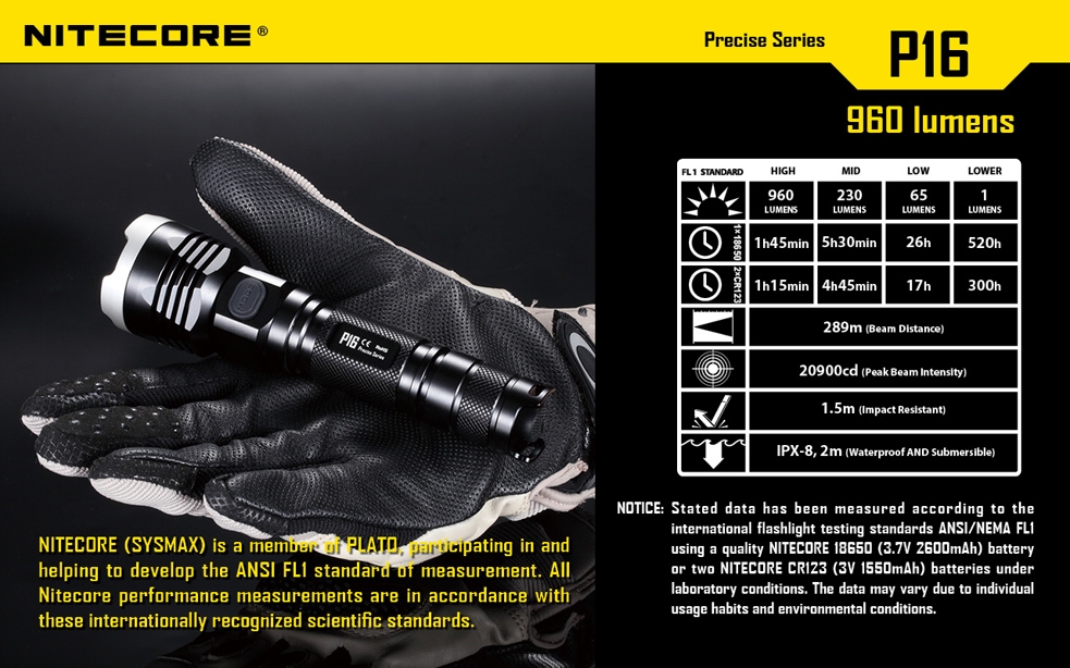 Latarka Nitecore P16 Precise 960 Lumenów-20