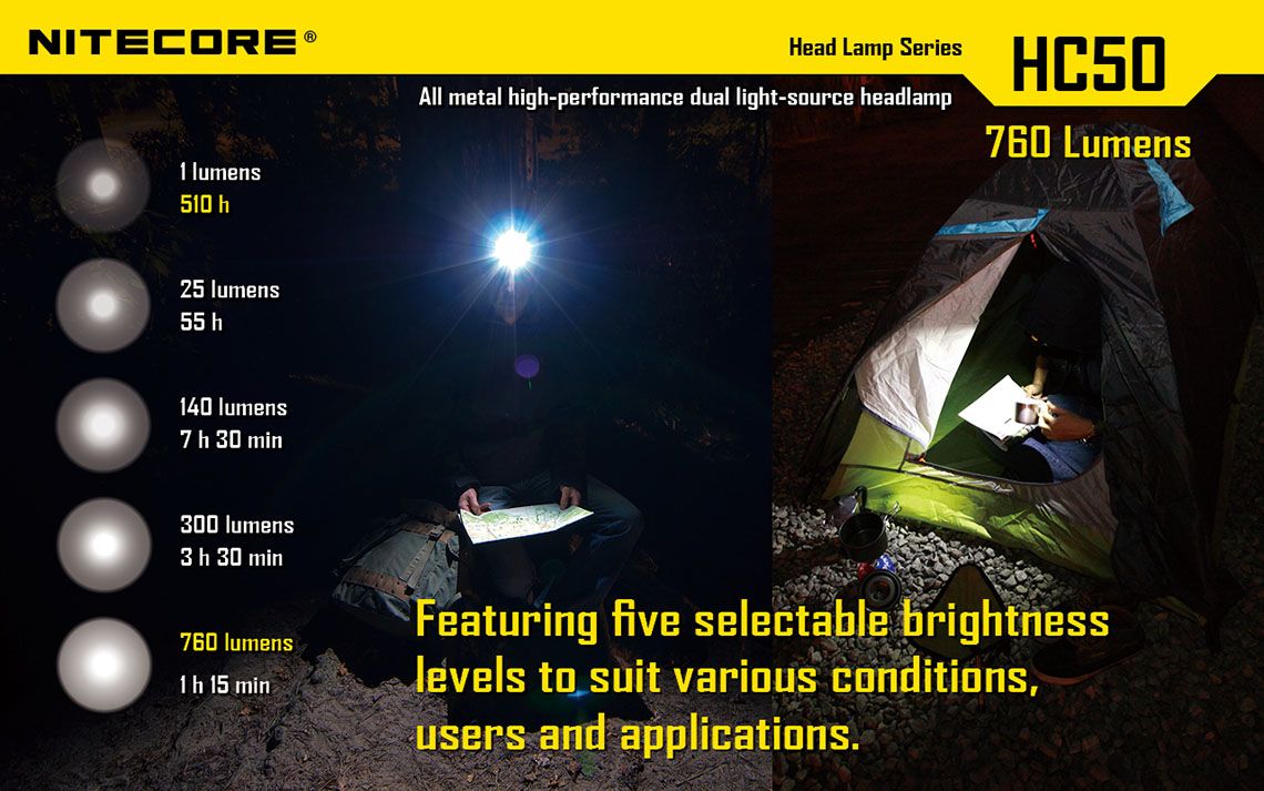 Światło S.O.S.: Tak | Maksymalny czas pracy (godz.): 510 | Zasięg wiązki światła (m): 98 | Średnica (cm): 3,2 | Waga bez baterii (g): 130 | Futerał: Nie | Wodoodporność: Do 2 m | Kolor: Czarny | Baterie (kompatybilne): 1 x 18650 lub 2 x CR123 | Długość całkowita (mm): 86 | Moc światła (L): 760 | Światło stroboskopowe: tak | Źródło światła: Dioda LED CREE XM-L2 (T6) - LifeGun.pl Latarka czołowa Nitecore HC50 760 Lumenów-18