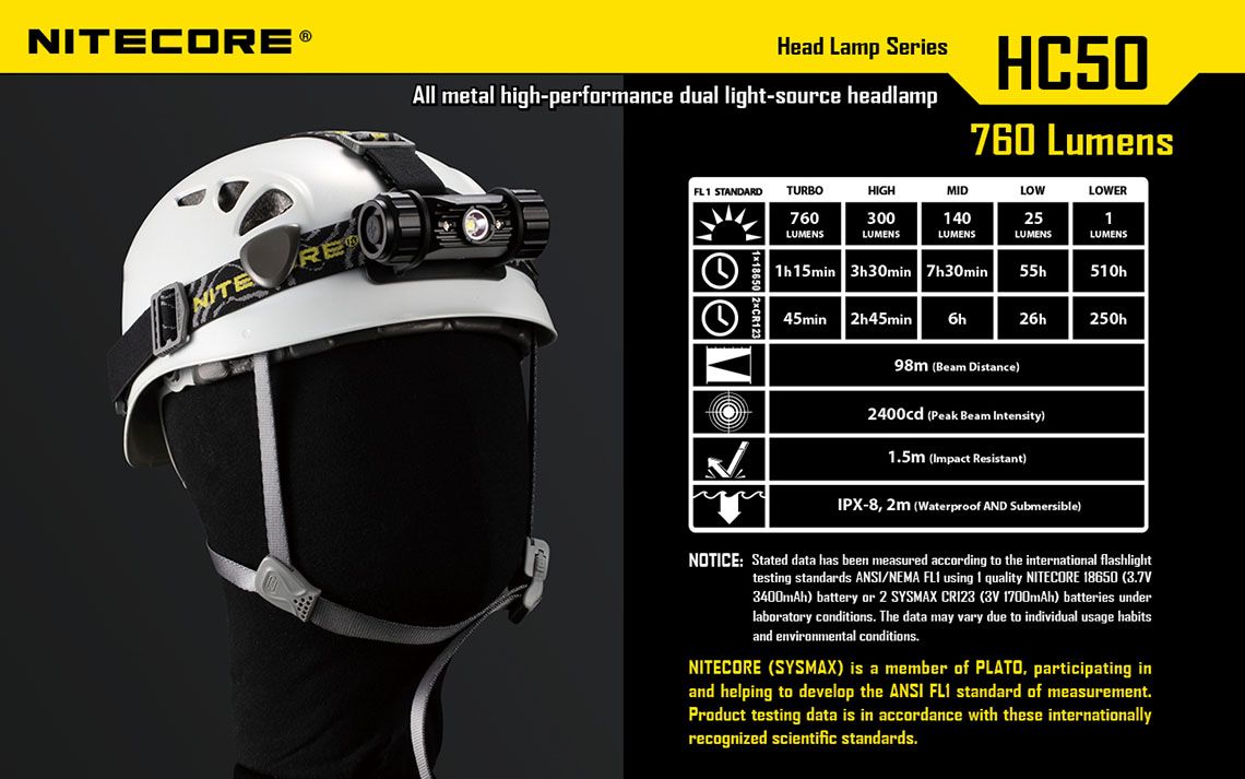 Światło S.O.S.: Tak | Maksymalny czas pracy (godz.): 510 | Zasięg wiązki światła (m): 98 | Średnica (cm): 3,2 | Waga bez baterii (g): 130 | Futerał: Nie | Wodoodporność: Do 2 m | Kolor: Czarny | Baterie (kompatybilne): 1 x 18650 lub 2 x CR123 | Długość całkowita (mm): 86 | Moc światła (L): 760 | Światło stroboskopowe: tak | Źródło światła: Dioda LED CREE XM-L2 (T6) - LifeGun.pl Latarka czołowa Nitecore HC50 760 Lumenów-24