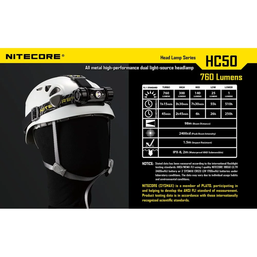 Latarka czołowa Nitecore HC50 760 Lumenów 24 Latarka czołowa Nitecore HC50 760 Lumenów