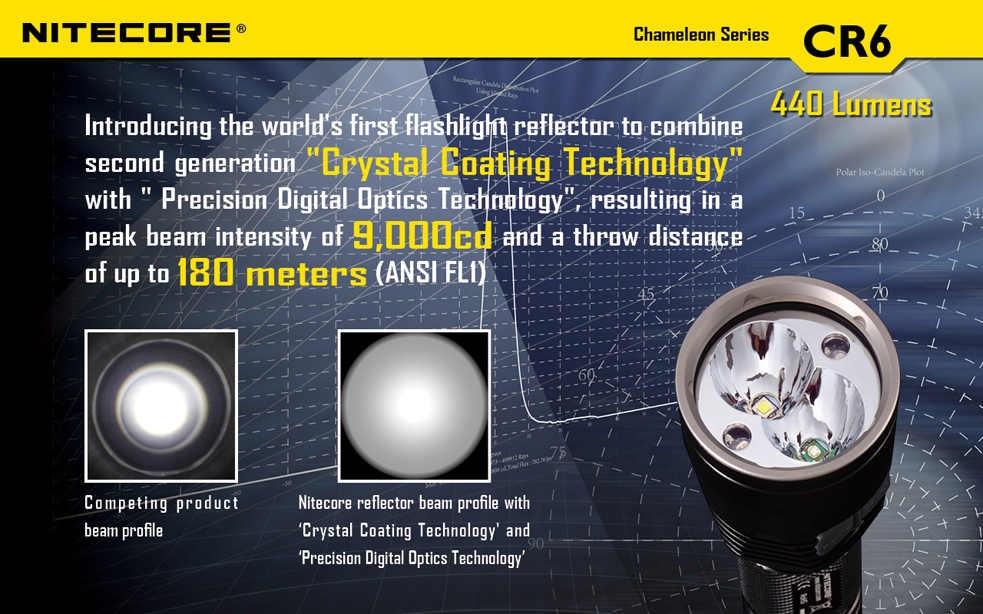 Światło S.O.S.: Tak | Maksymalny czas pracy (godz.): 400 | Zasięg wiązki światła (m): 190 | Waga bez baterii (g): 138 | Futerał: Tak | Wodoodporność: Do 2 m | Kolor: Czarny | Baterie (kompatybilne): 1 x 18650 lub 2 x CR123 | Długość całkowita (mm): 143 | Średnica głowicy (mm): 40 | Źródło światła: Dioda LED Premium CREE XP-G2 | Światło stroboskopowe: tak | Moc światła (L): 440 - LifeGun.pl Latarka Nitecore CR6 CHAMELEON Red 440 Lumenów-17