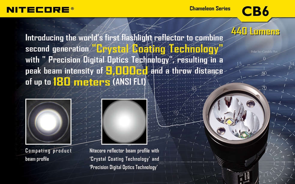 Światło S.O.S.: Tak | Maksymalny czas pracy (godz.): 400 | Zasięg wiązki światła (m): 190 | Waga bez baterii (g): 138 | Futerał: Tak | Wodoodporność: Do 2 m | Kolor: Czarny | Baterie (kompatybilne): 1 x 18650 lub 2 x CR123 | Długość całkowita (mm): 143 | Średnica głowicy (mm): 40 | Źródło światła: Dioda LED Premium CREE XP-G2 | Światło stroboskopowe: tak | Moc światła (L): 440 - LifeGun.pl Latarka Nitecore CB6 CHAMELEON Blue 440 Lumenów-17