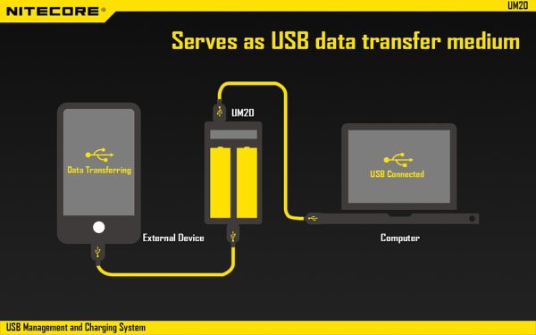 Ładowarka NItecore i manager USB UM20-12