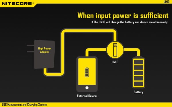 Ładowarka USB Nitecore UM10-9