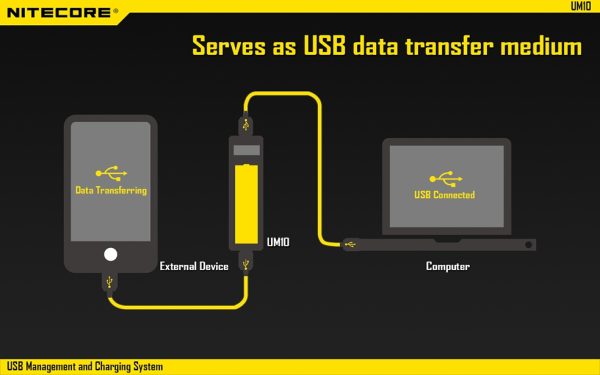 Ładowarka USB Nitecore UM10-12