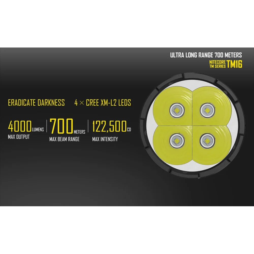 Latarke Nitecore LED TinyMonster TM16 4000 lumenów 5 Latarke Nitecore LED TinyMonster TM16 4000 lumenów