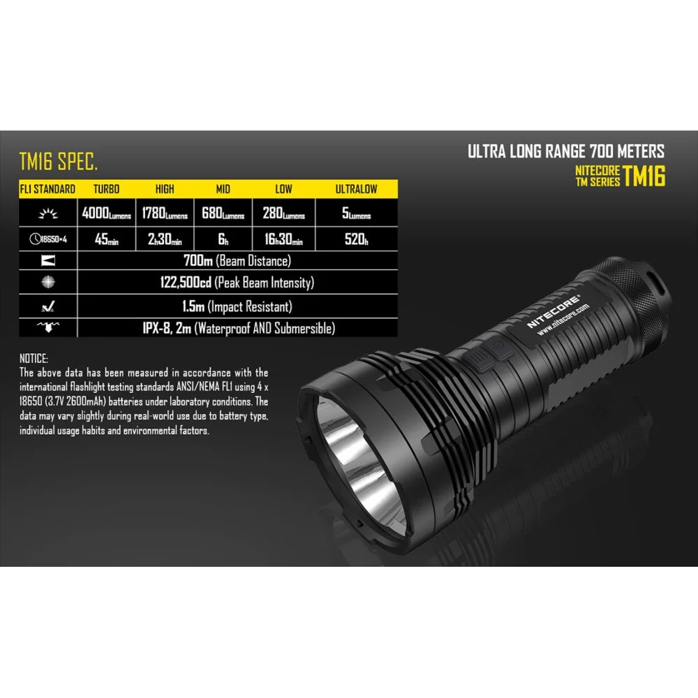 Latarke Nitecore LED TinyMonster TM16 4000 lumenów 15 Latarke Nitecore LED TinyMonster TM16 4000 lumenów