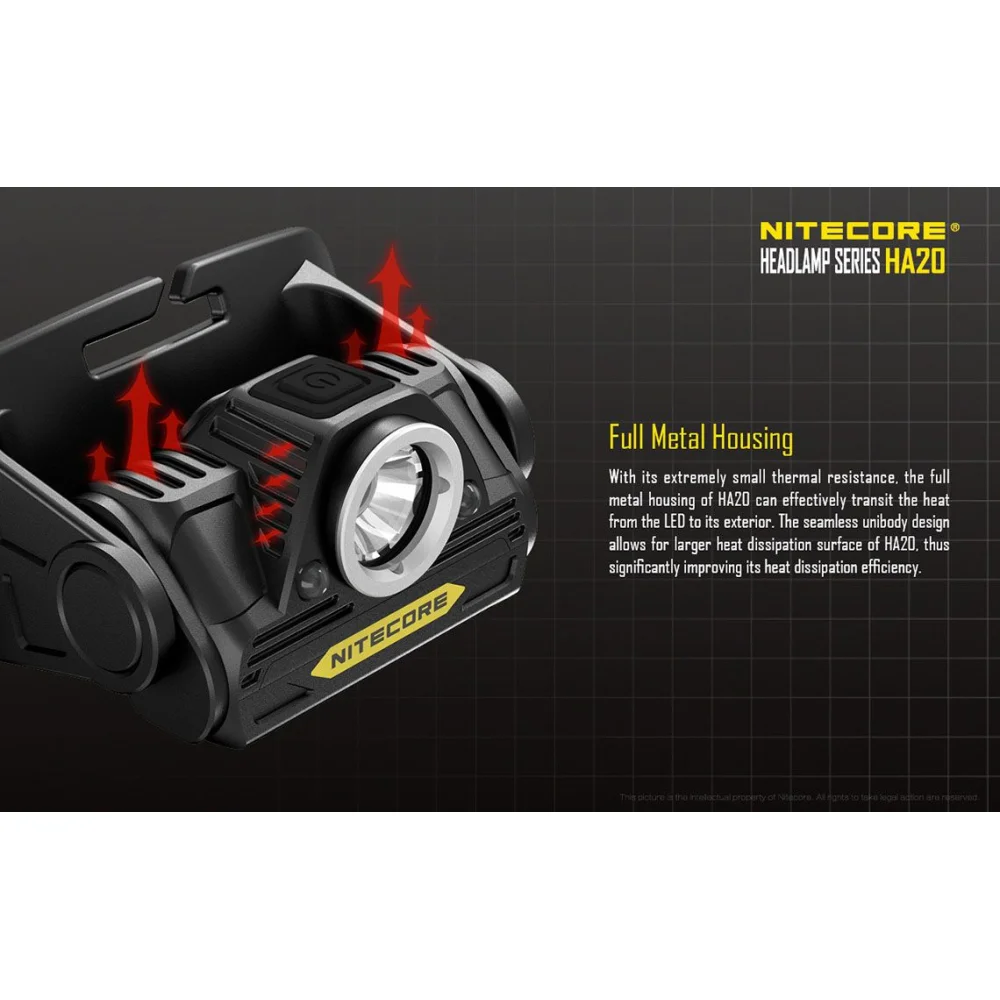 Czołówka LED Nitecore HA20 300 lumenów 7 Czołówka LED Nitecore HA20 300 lumenów
