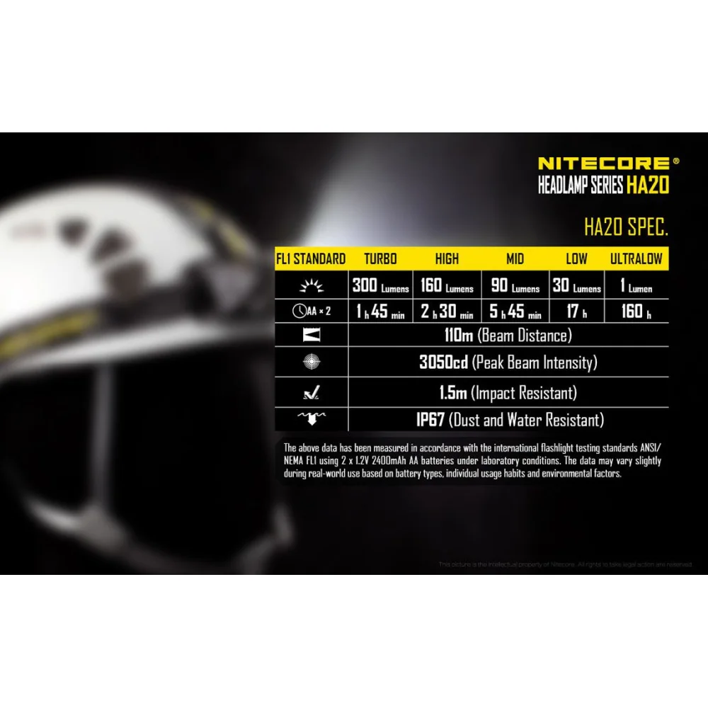 Czołówka LED Nitecore HA20 300 lumenów 26 Czołówka LED Nitecore HA20 300 lumenów