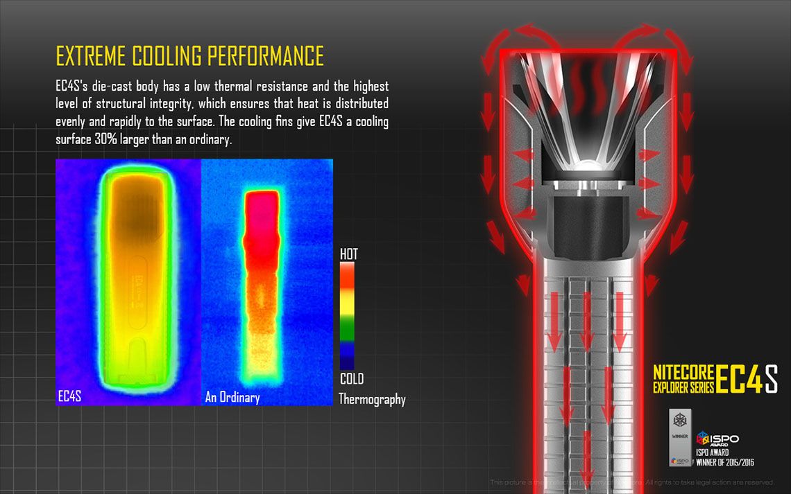 Światło S.O.S.: Tak | Maksymalny czas pracy (godz.): 325 | Zasięg wiązki światła (m): 280 | Waga bez baterii (g): 171 | Ładowarka w zestawie: Nie | Baterie w zestawie: Nie | Futerał: Tak | Wodoodporność: Tak | Kolor: Czarny | Baterie (kompatybilne): 2x 18650 lub 4x CR123 | Światło stroboskopowe: tak | Moc światła (L): 2150 | Średnica głowicy (mm): 40 | Źródło światła: Dioda LED Cree XHP50 - LifeGun.pl Latarka LED Nitecore EC4S 2150 Lumenów-14