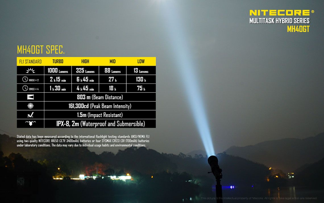 Światło S.O.S.: Tak | Maksymalny czas pracy (godz.): 130 | Zasięg wiązki światła (m): 803 | Waga bez baterii (g): 302 | Ładowarka w zestawie: Tak | Baterie w zestawie: Tak | Futerał: Tak | Wodoodporność: Tak | Kolor: Czarny | Baterie (kompatybilne): 2x 18650 lub 4x CR123 | Światło stroboskopowe: tak | Moc światła (L): 1000 | Średnica głowicy (mm): 60 | Źródło światła: Dioda LED CREE XP-L HI V3 - LifeGun.pl Latarka LED Nitecore MH40GT 1000 Lumenów-18