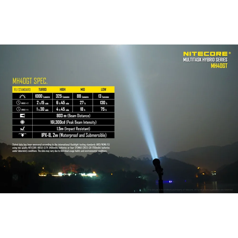 Latarka LED Nitecore MH40GT 1000 Lumenów 18 Latarka LED Nitecore MH40GT 1000 Lumenów