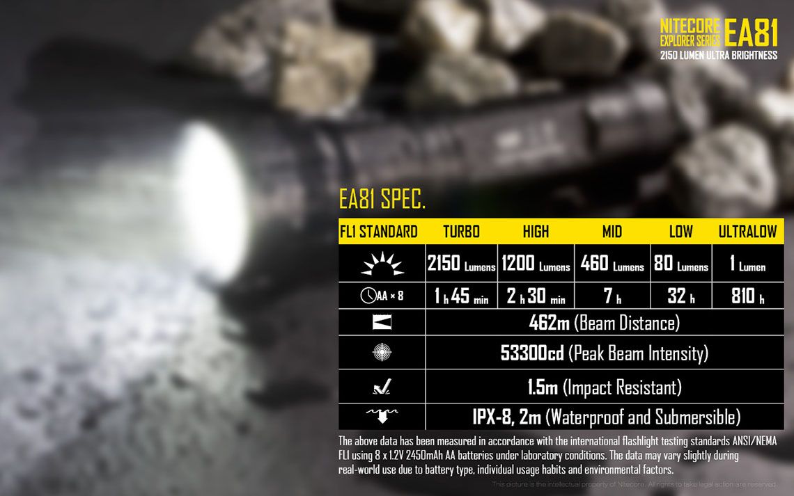 Światło S.O.S.: Tak | Maksymalny czas pracy (godz.): 810 | Zasięg wiązki światła (m): 462 | Waga bez baterii (g): 282 | Ładowarka w zestawie: Nie | Baterie w zestawie: Nie | Futerał: Tak | Wodoodporność: Tak | Kolor: Czarny | Baterie (kompatybilne): 8x AA | Światło stroboskopowe: tak | Moc światła (L): 2150 | Średnica głowicy (mm): 60 | Źródło światła: Dioda LED Cree XHP50 - LifeGun.pl Latarka LED Nitecore EA81 2150 Lumenów-18