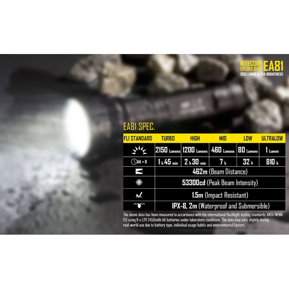 Latarka LED Nitecore EA81 2150 Lumenów 18 Latarka LED Nitecore EA81 2150 Lumenów