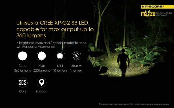 Czołówka Nitecore NU20 360 lumenów-14