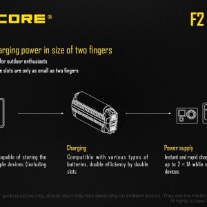 Power Bank Nitecore F2-2