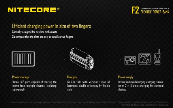 Power Bank Nitecore F2-2