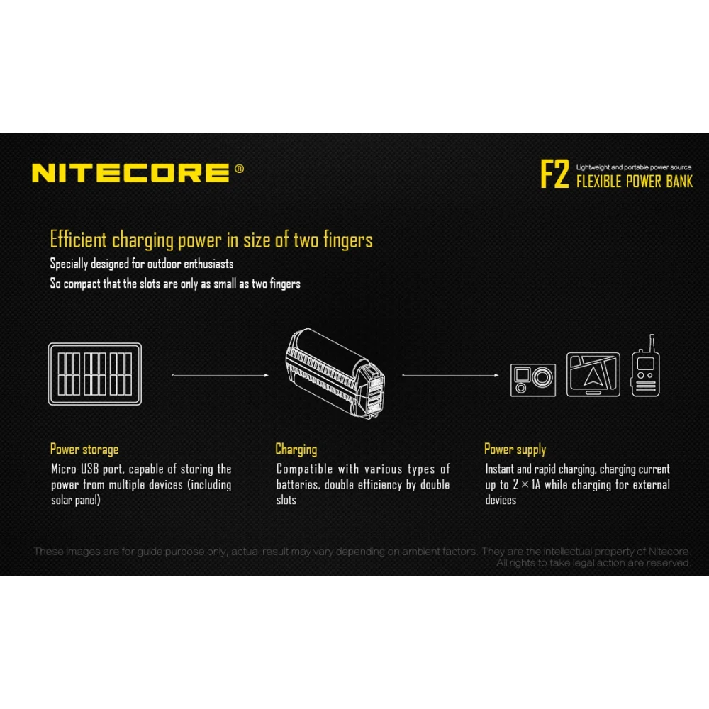 Power Bank Nitecore F2 2 Power Bank Nitecore F2