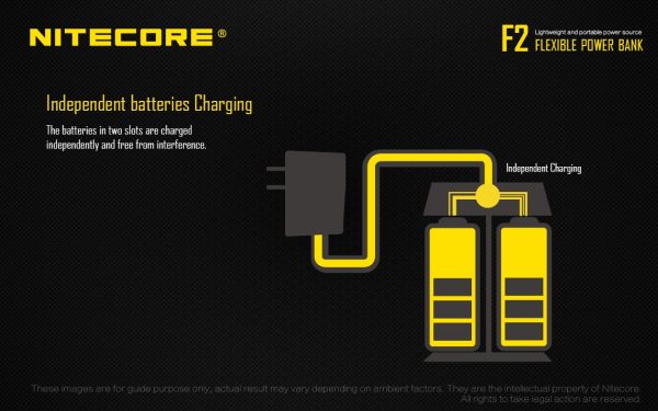 Power Bank Nitecore F2-3