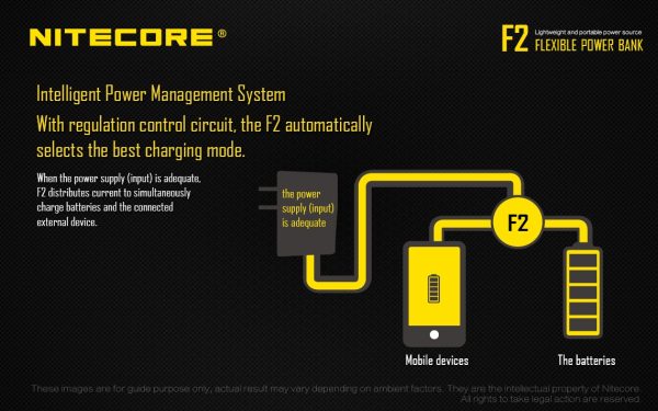 Power Bank Nitecore F2-4