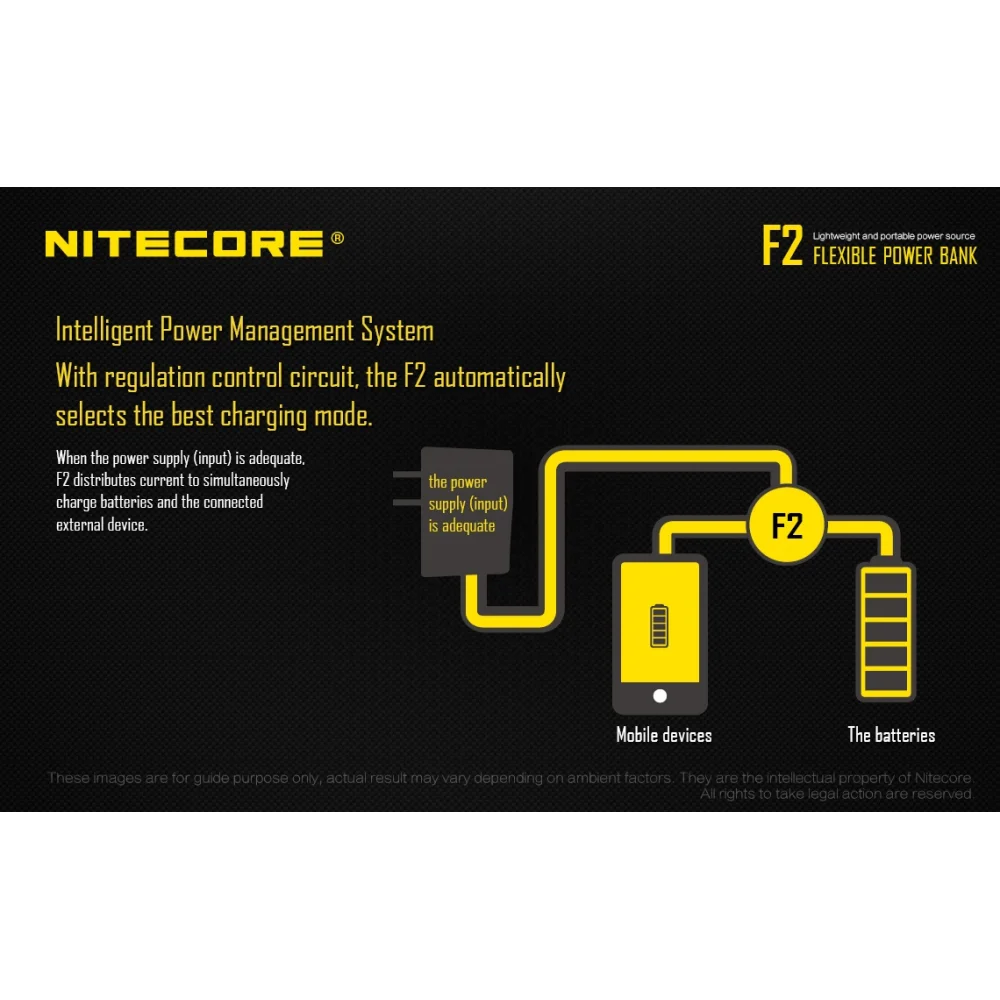 Power Bank Nitecore F2 4 Power Bank Nitecore F2