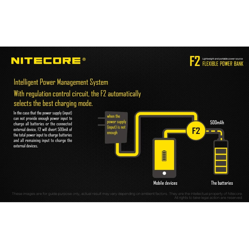 Power Bank Nitecore F2 5 Power Bank Nitecore F2