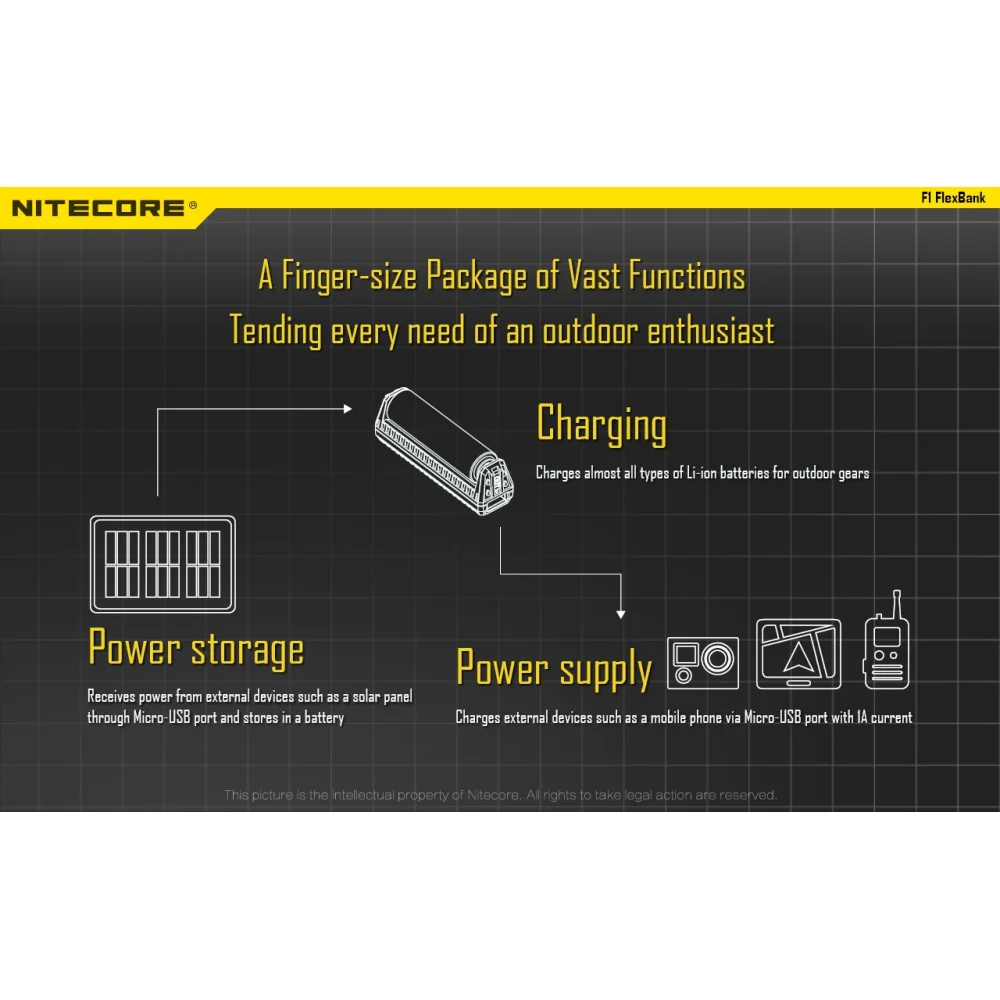 Power Bank Nitecore F1 3 Power Bank Nitecore F1