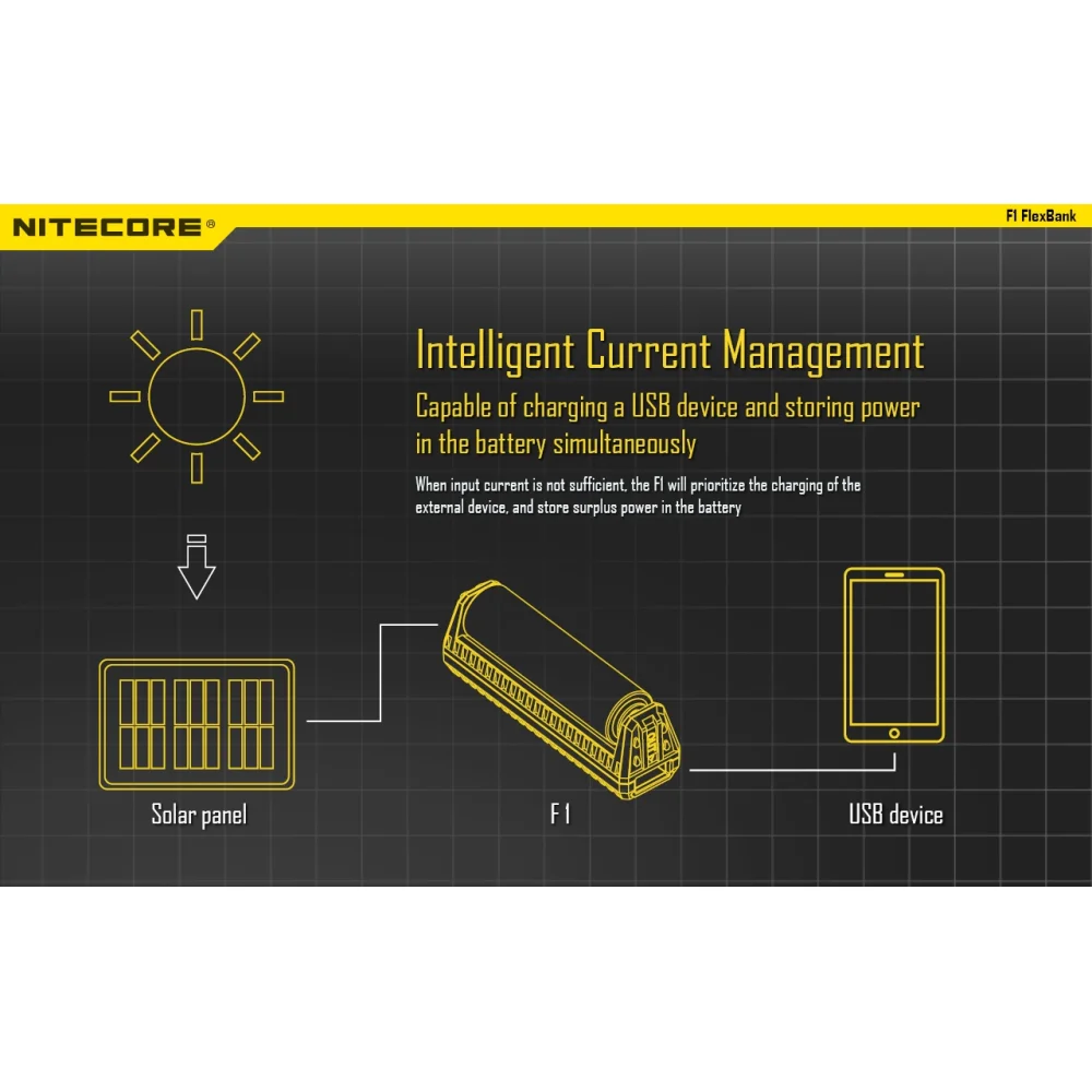 Power Bank Nitecore F1 4 Power Bank Nitecore F1