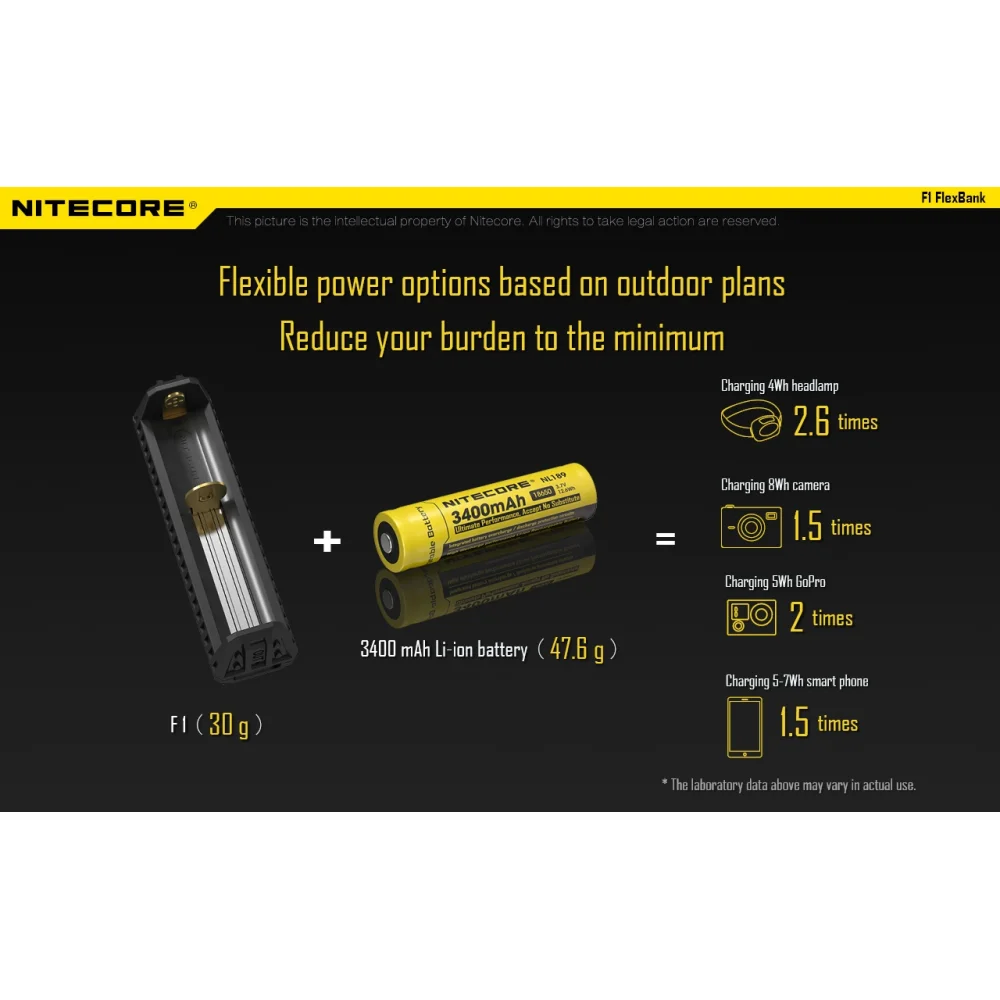 Power Bank Nitecore F1 5 Power Bank Nitecore F1