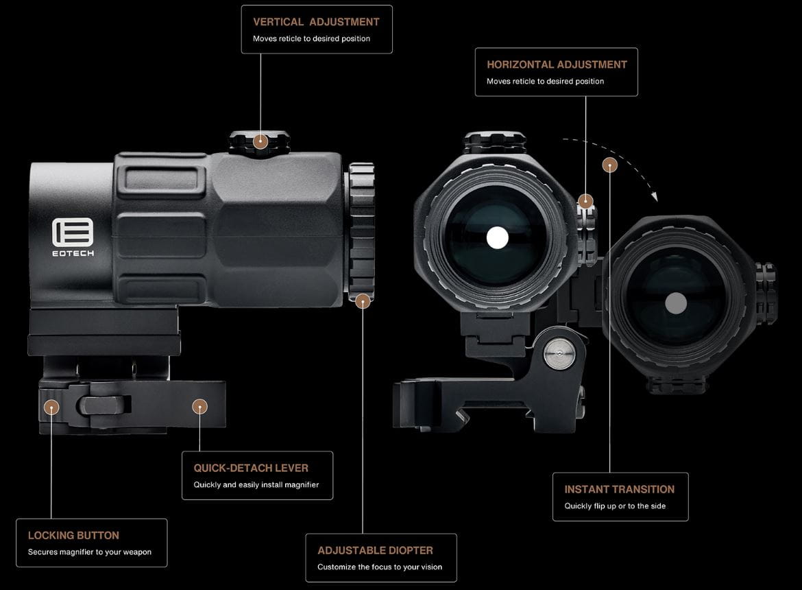 EOTECH G45 5x – przystawka powiększająca klasy premium do kolimatorów HWS. 5× zoom, montaż QD, idealna do EXPS3. - LifeGun.pl Przystawka powiększająca EOTECH 5x G45 specyfikacja