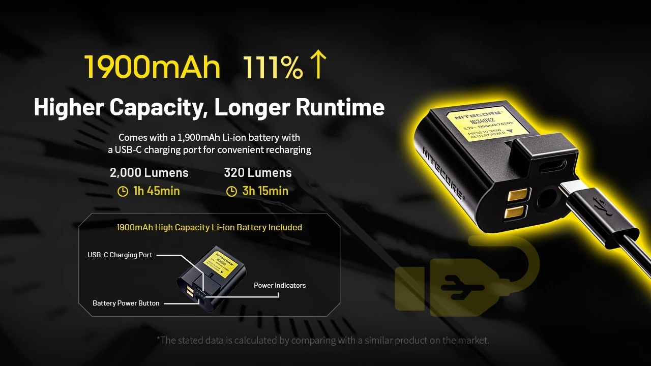 NITECORE NPL35 - kompaktowa latarka taktyczna do broni o maksymalnym strumieniu świetlnym do 2000 lumenów, kompatybilna z szyną Glock oraz Picatinny.Za zasilanie odpowiada szybkowymienny akumulator Li-ion o pojemności 1900 mAh, ładowany poprzez port USB-C, a wbudowany moduł ATR zapewnia automatyczną regulację temperatury obudowy.Urządzenie posiada stopień ochrony IPX6 przed wilgocią i kurzem oraz wytrzymuje upadki z wysokości do 2 metrów. Specyfikacja: Maks. - LifeGun.pl Latarka do broni NITECORE NPL35-6