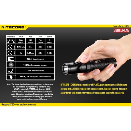 Latarka Nitecore EC20 Explorer 960 Lumenów 16 Latarka Nitecore EC20 Explorer 960 Lumenów-16