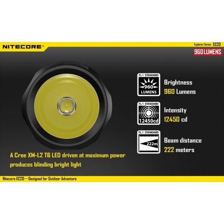 Latarka Nitecore EC20 Explorer 960 Lumenów 6 Latarka Nitecore EC20 Explorer 960 Lumenów-6