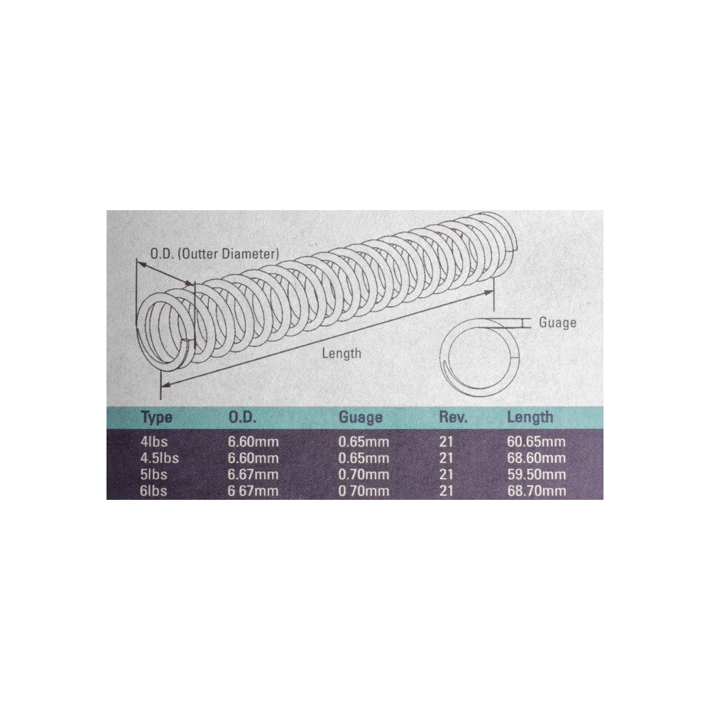 Strike Industries - Zestaw sprężyn Striker Spring Pack do Glock 3 Zdjęcie 3 — SPC-18742