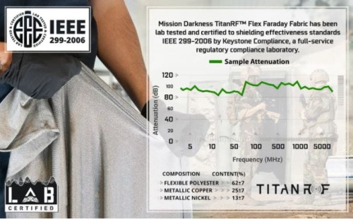 Rękawice Mission Darkness TitanRF Faraday 2 IEEE 299 2006.jpg