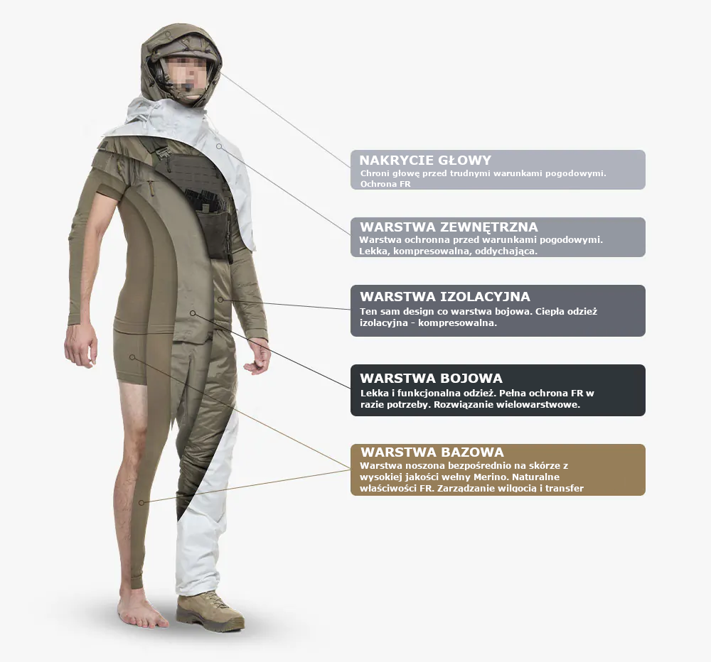 GARM 2.0 system warstwowy
